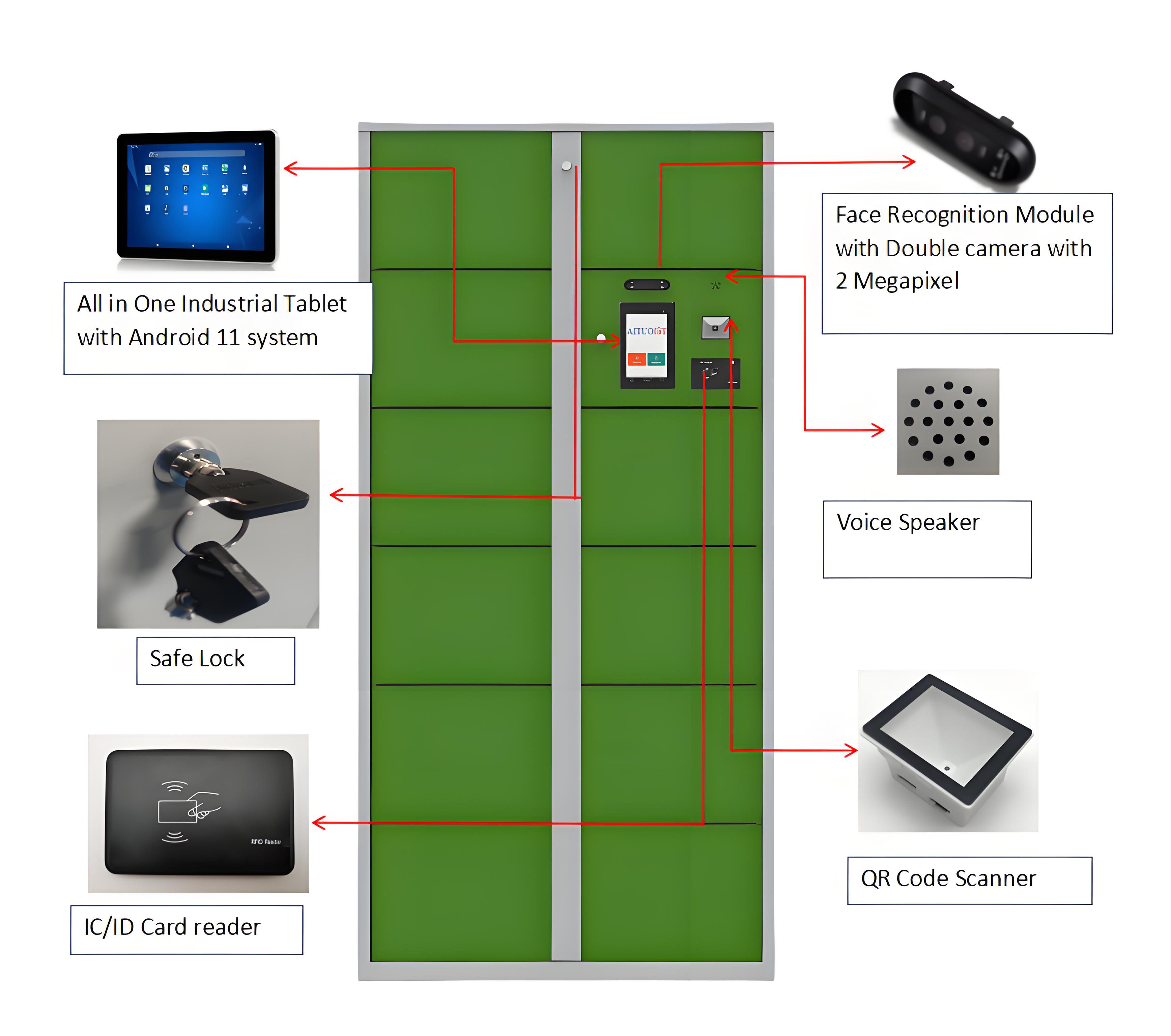 ตู้ล็อกเกอร์อัจฉริยะสำหรับพนัก - Sports Equipment Locker บทวิจารณ์และราคา